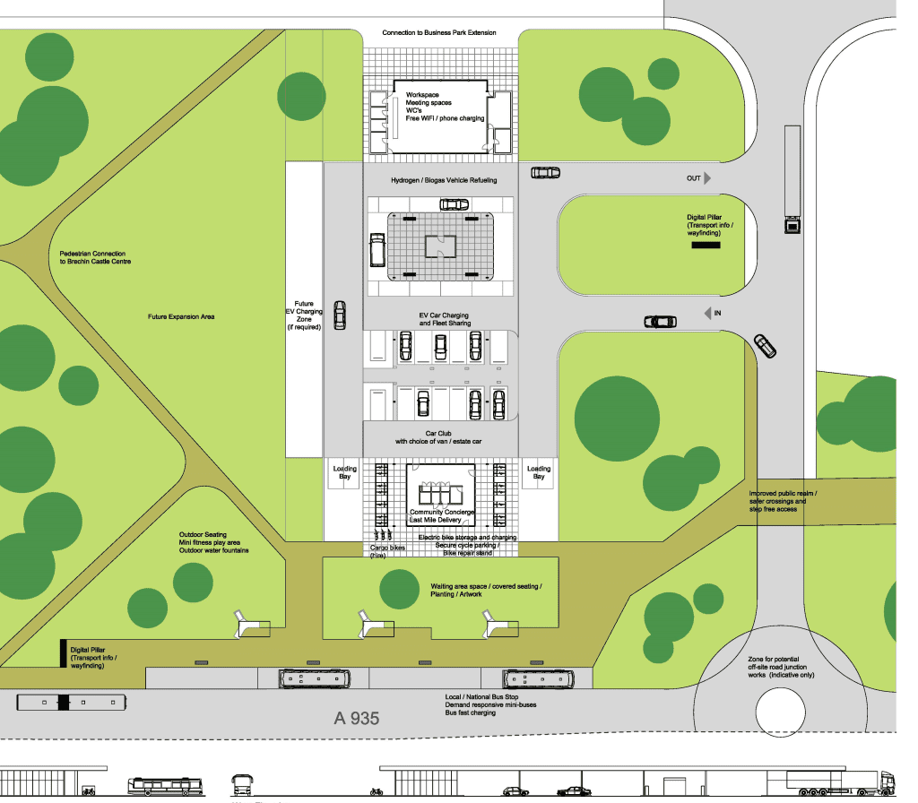 layout idea Rural Mobility Hub