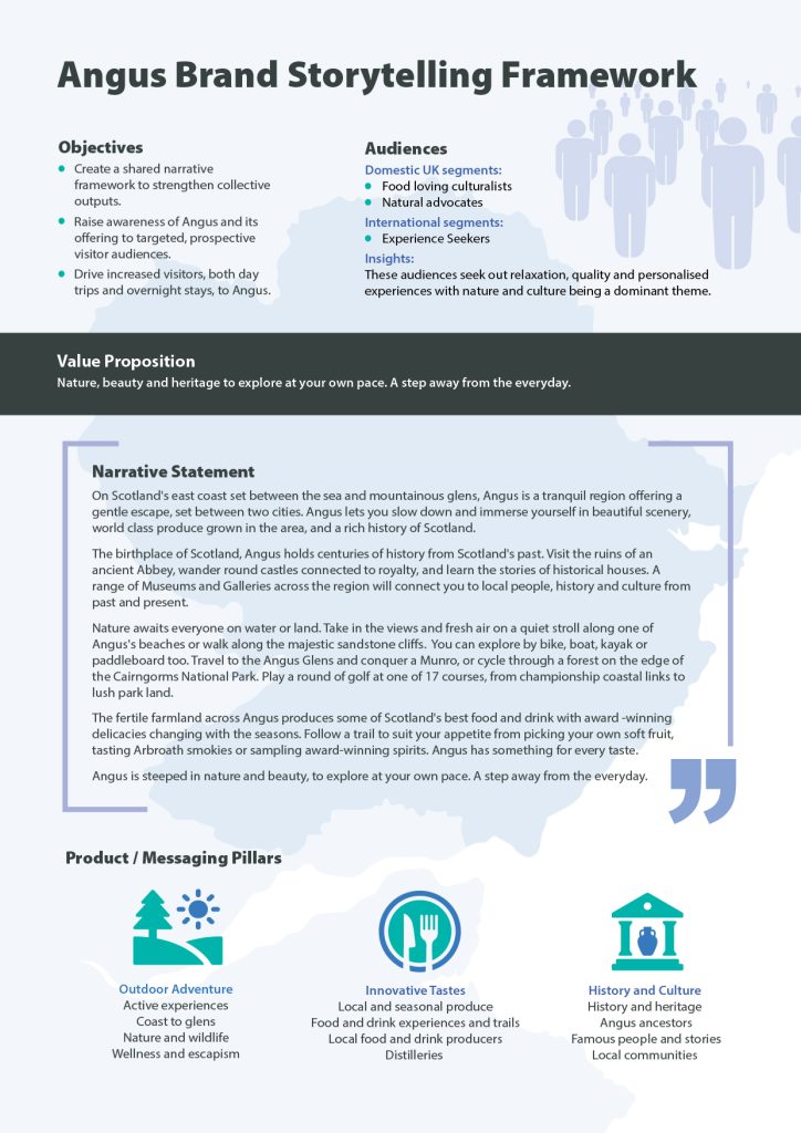 Angus Brand Storytelling Framework